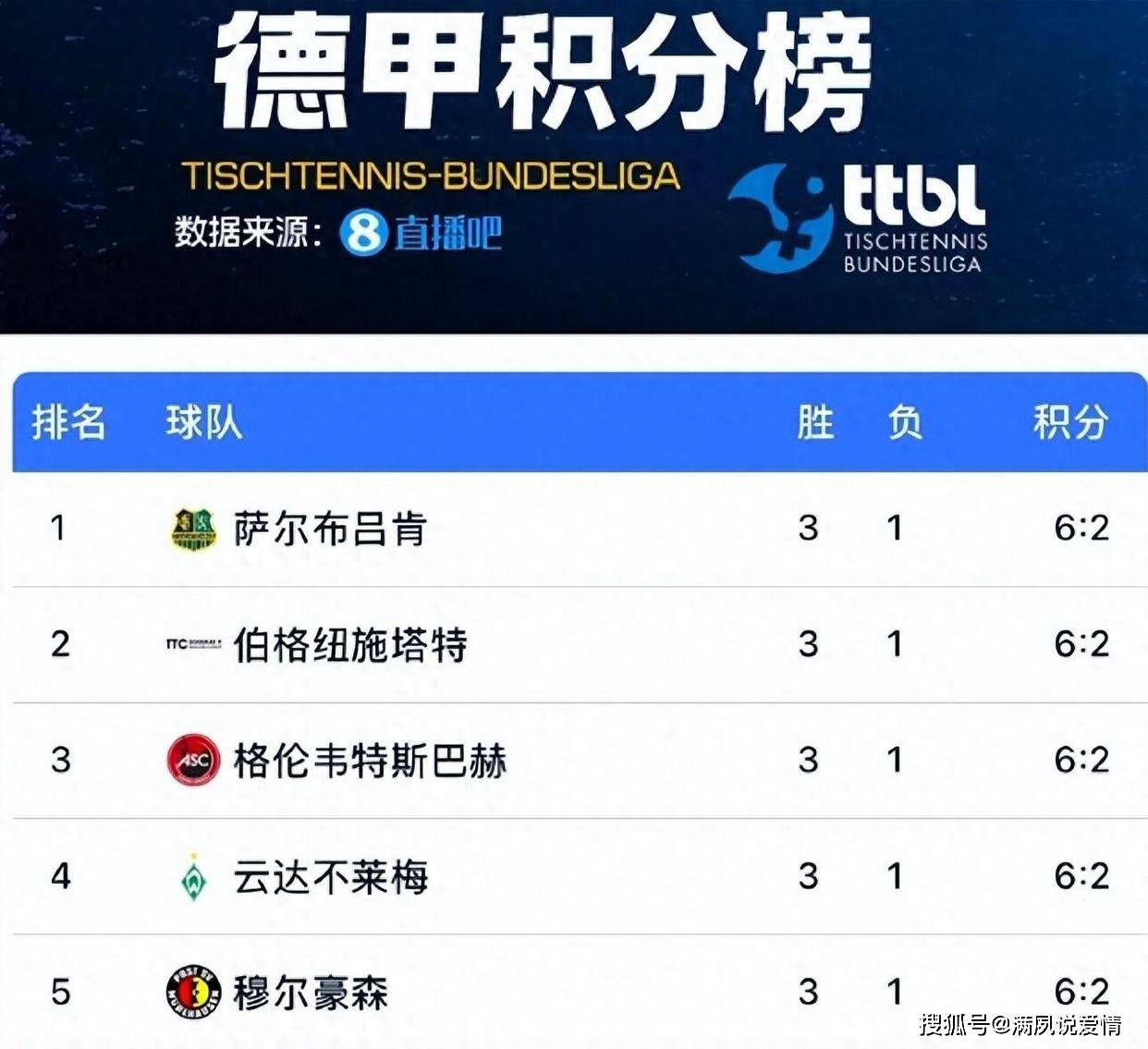 加盟俱乐部, 至改编了经 加盟俱乐部, 至改编了经