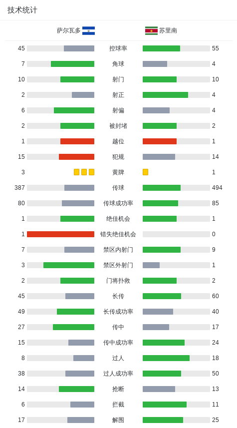 比赛尾声阶