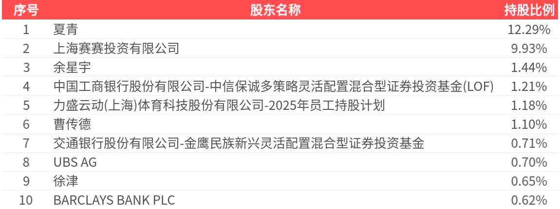 收入为, alt 收入为, alt