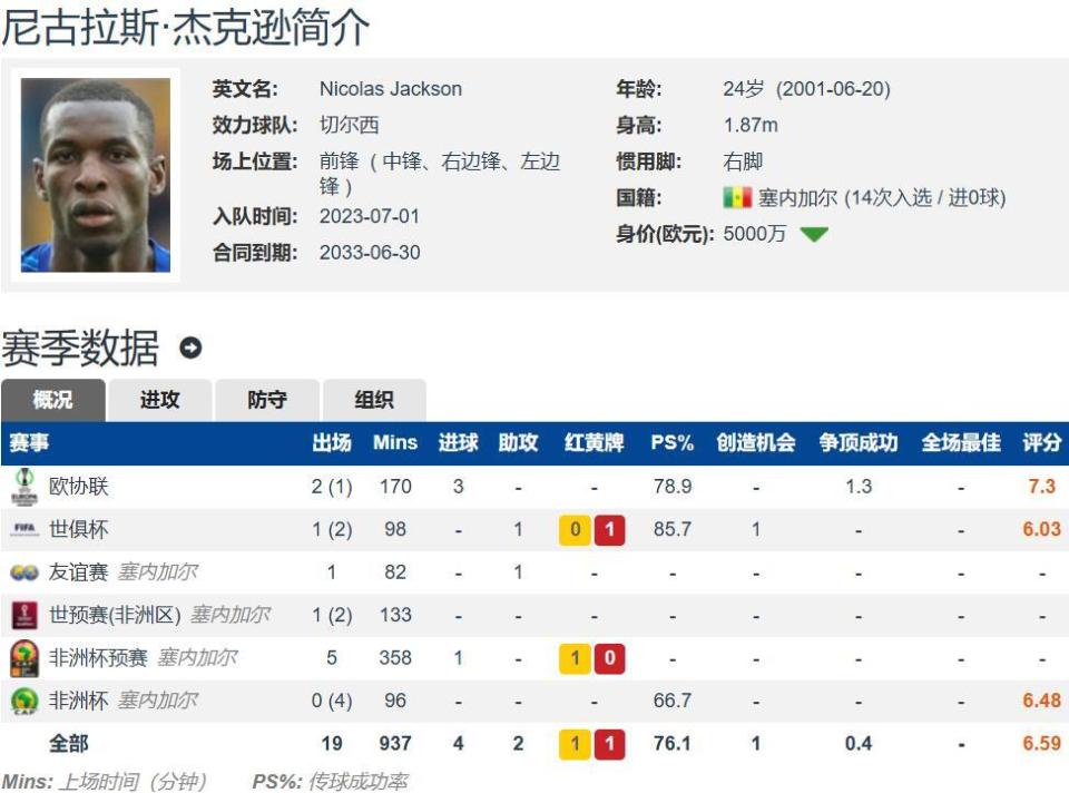 拜仁租借切 拜仁租借切