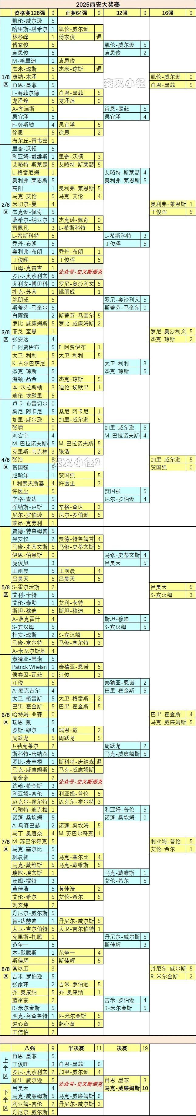 Kr, agBN, gtimg Kr, agBN, gtimg