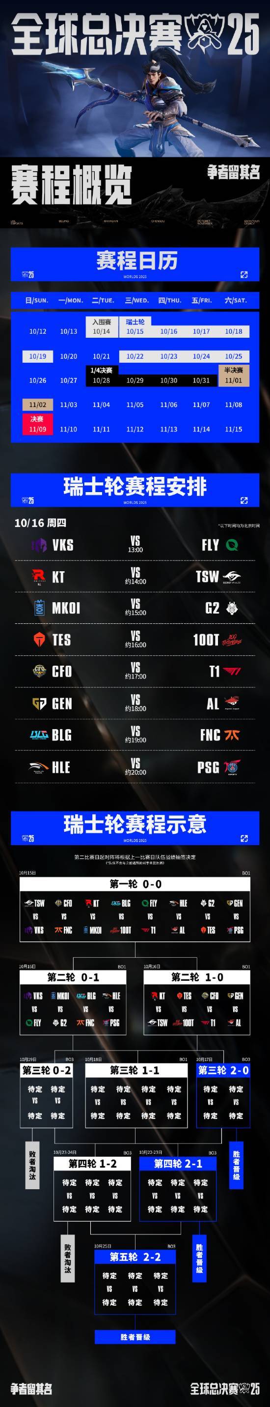 yid, 游民星空, 游民星空