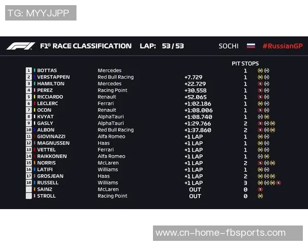F1俄罗斯站精彩对决与排位赛直播全解析尽在此处